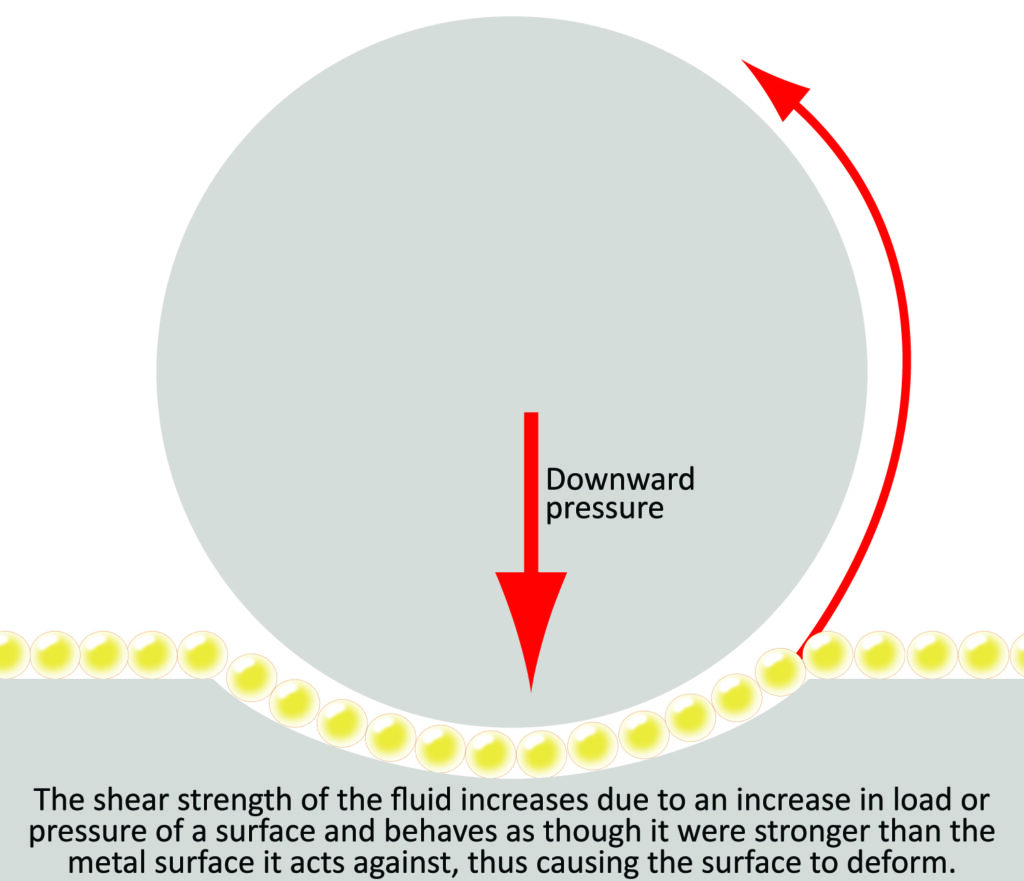 Understanding Fluid Lubrication and Protection AMSOIL Blog