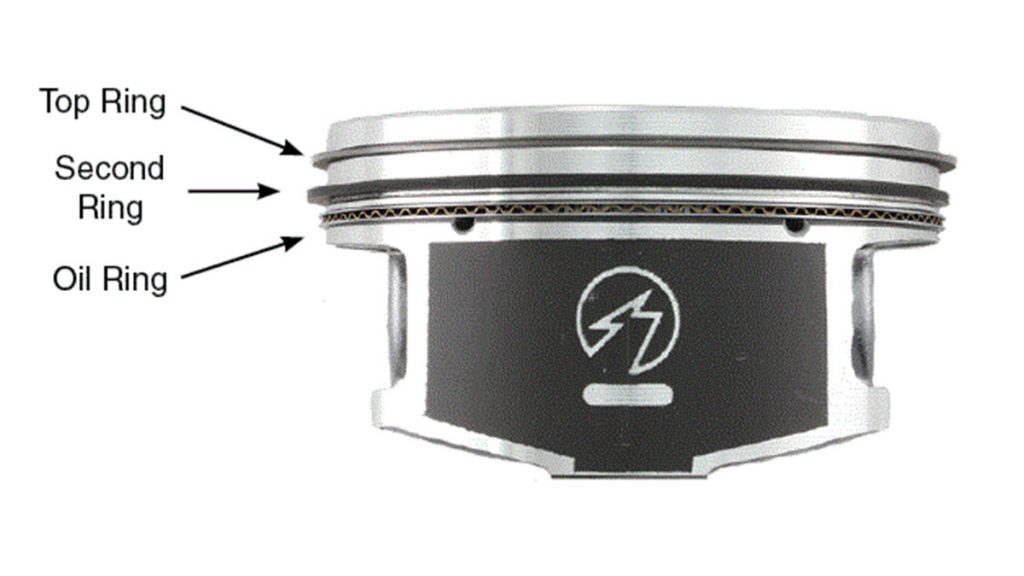 Maak avondeten Onbepaald Terughoudendheid What Are Piston Rings? And What Do They Do? : AMSOIL Blog
