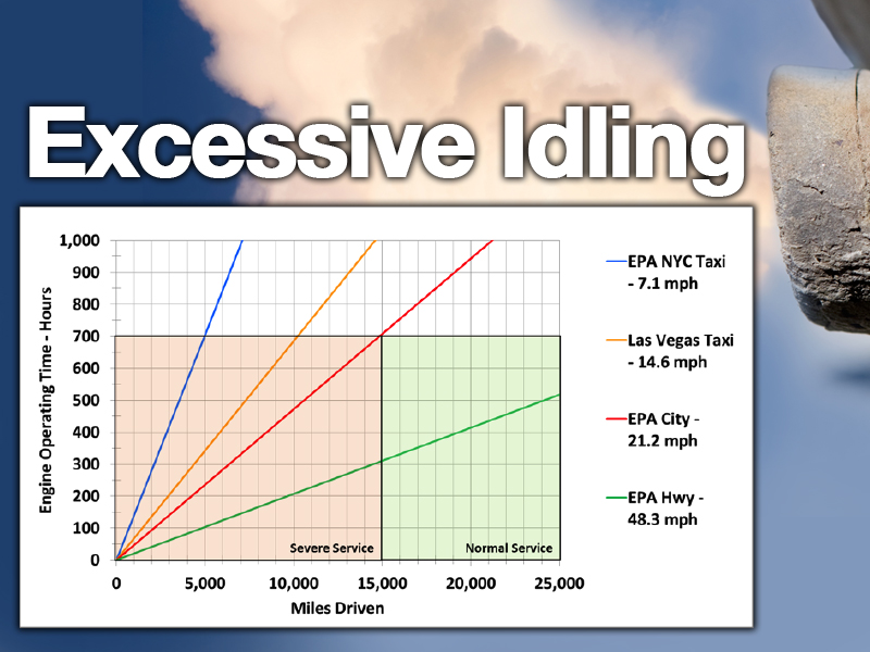 Idling Time: What's Preventable & What's Acceptable