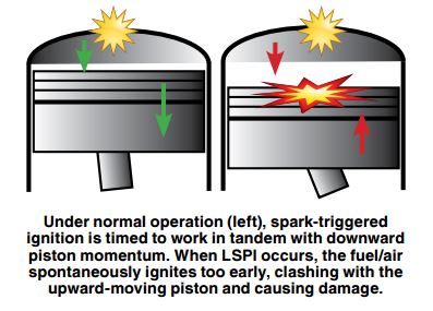 Pre-ignition and low-speed pre-ignition can cause engine knocking sound.