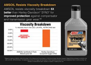AMSOIL Synthetic Motorcycle Oil 