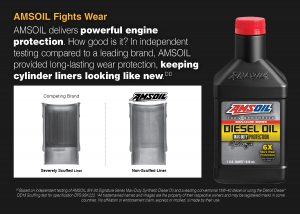 AMSOIL synthetic diesel oil protects against wear. 