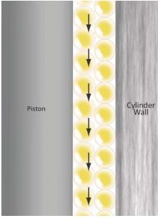 Viscosity breakdown, AMSOIL, Mobil 1, 46% better