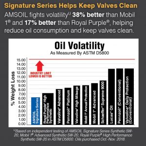 Oil volatility