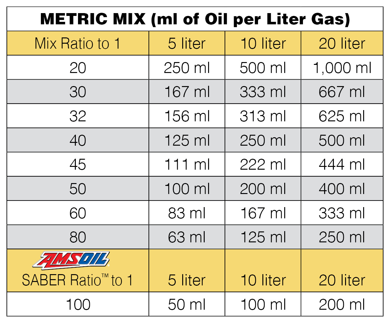 Opti 2 Cycle Oil Mix Chart