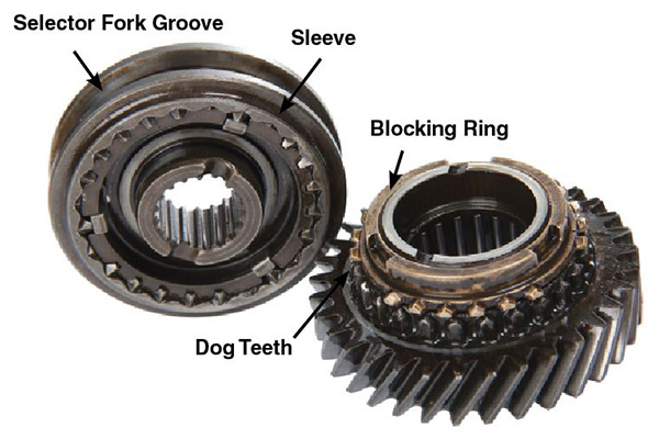 Automatic Transmission, An Anatomy Lesson - Dobbs Tire & Auto Centers