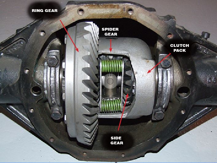Who Momentum map What is a Limited-Slip Differential (and What Type of Gear Lube Should I  Use)? - AMSOIL Blog