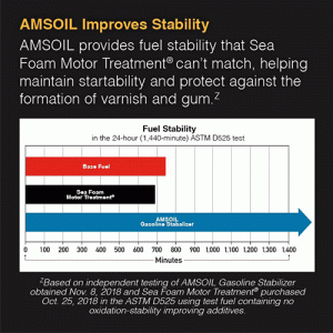 AMSOIL improves stability.
