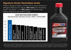 Signature Series neutralizes acids