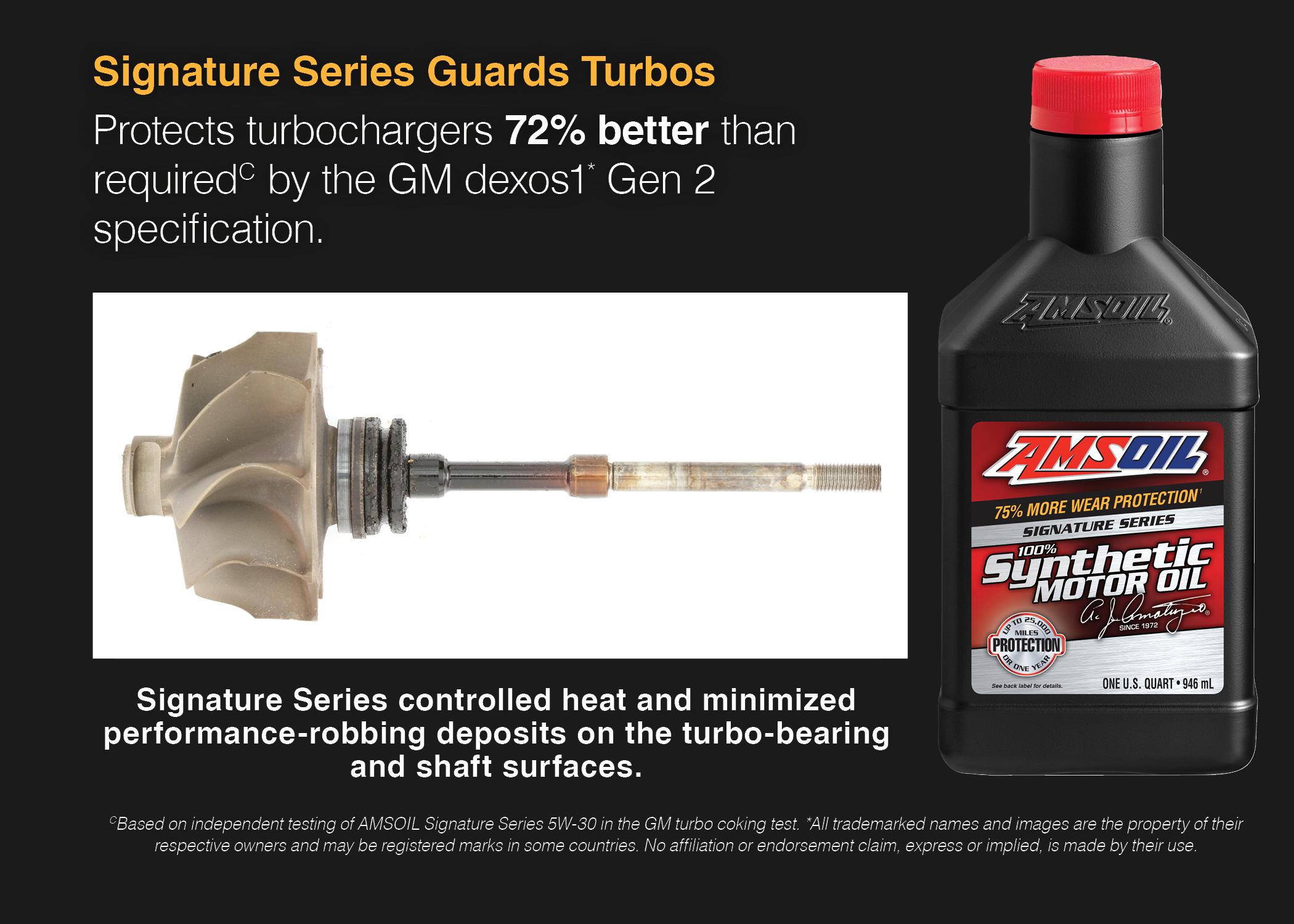AMSOIL Signature Series protects against turbo coking.
