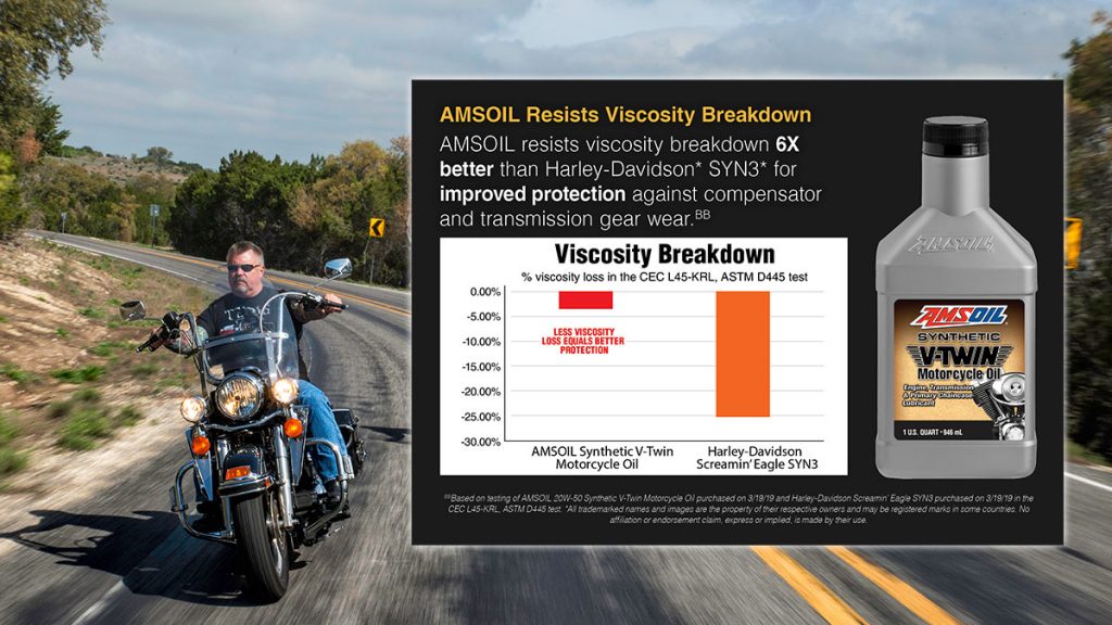AMSOIL Synthetic Motorcycle Oil vs. Harley-Davidson SYN3