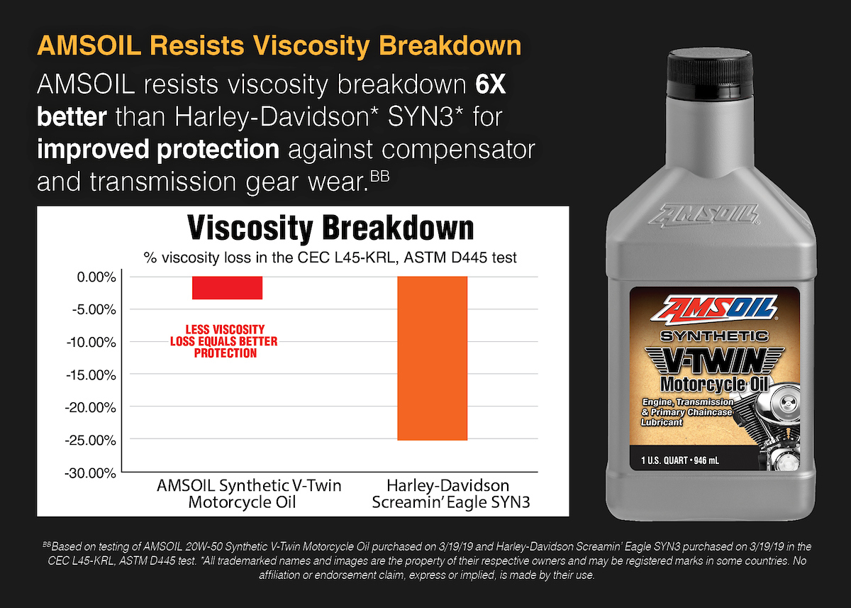 V-Twin Oil Performance