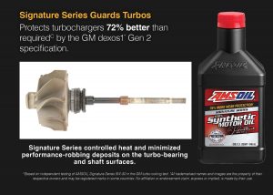 AMSOIL Signature Series protects turbos