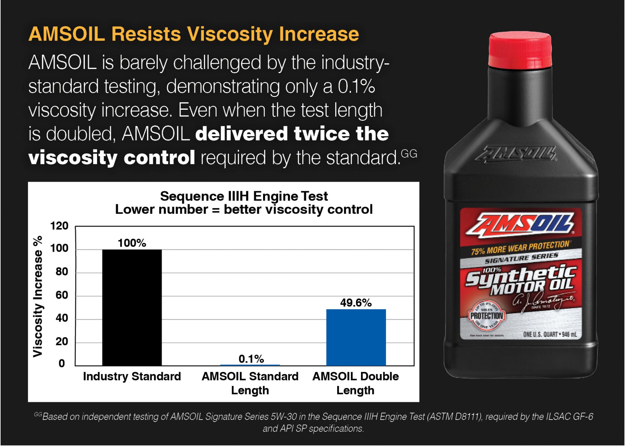 Additives in Motor Oil Everything You Need to Know AMSOIL Blog
