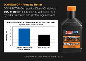 DOMINATOR Competition Diesel Oil