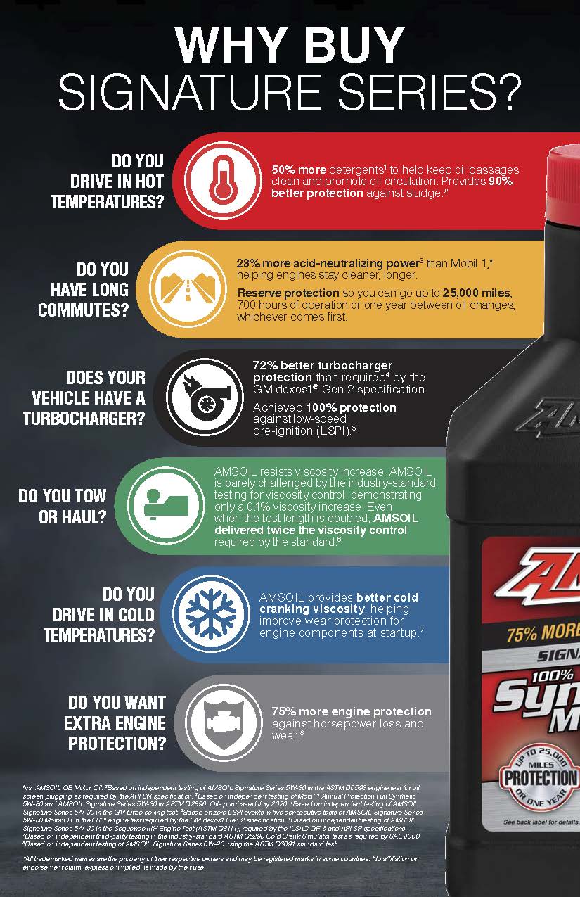 How often should you change your AMSOIL synthetic motor oil? - Wichita, KS