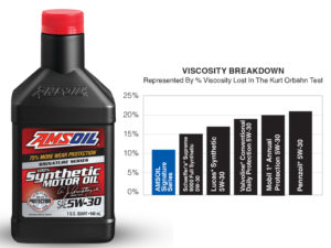 Understanding Oil Viscosity Amsoil Blog Understanding Oil Viscosity Amsoil Blog