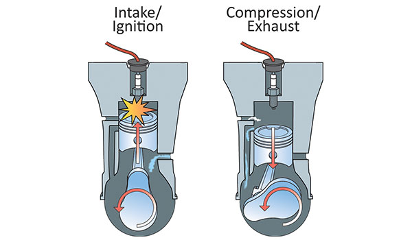 Combustion process in a two-stroke engine