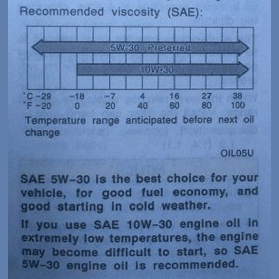 Use the lowest winter oil weight recommended in the owner's manual.