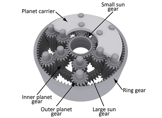 Planetary gears