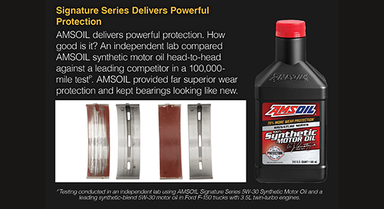 An independent lab compared AMSOIL synthetic motor oil head-to-head against a leading competitor in a 100,000-mile test. AMSOIL provided far superior wear protection and kept bearings looking like new.