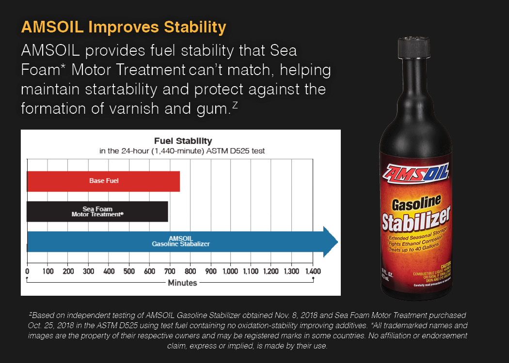 AMSOIL Gasoline Stabilizer fuel stability vs Sea Foam Motor Treatment, ASTM D525