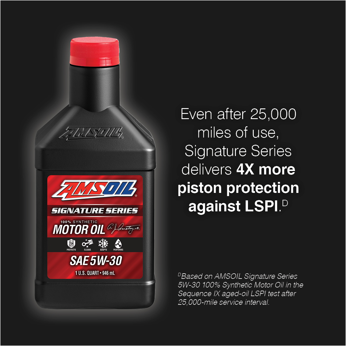 AMSOIL Signature Series quart with the claim that even after 25,000 miles of use, Signature Series delivers 4X more piston protection against LSPI