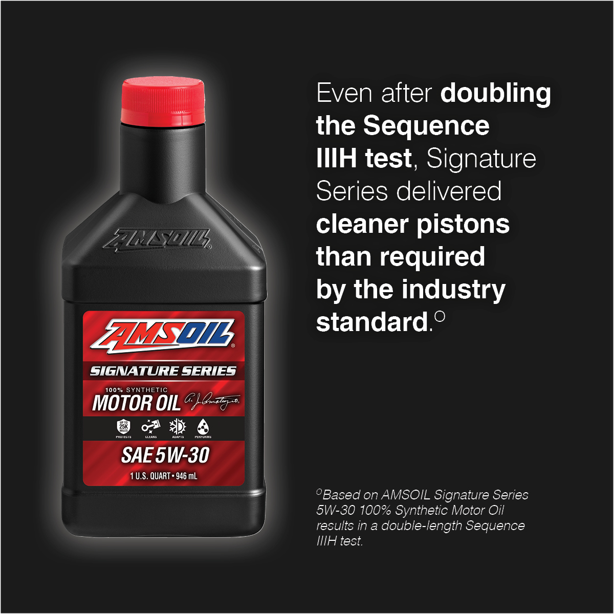 AMSOIL Signature Series quart with the claim that even after doubling the Sequence IIIH test, Signature Series delivered cleaner pistons than required