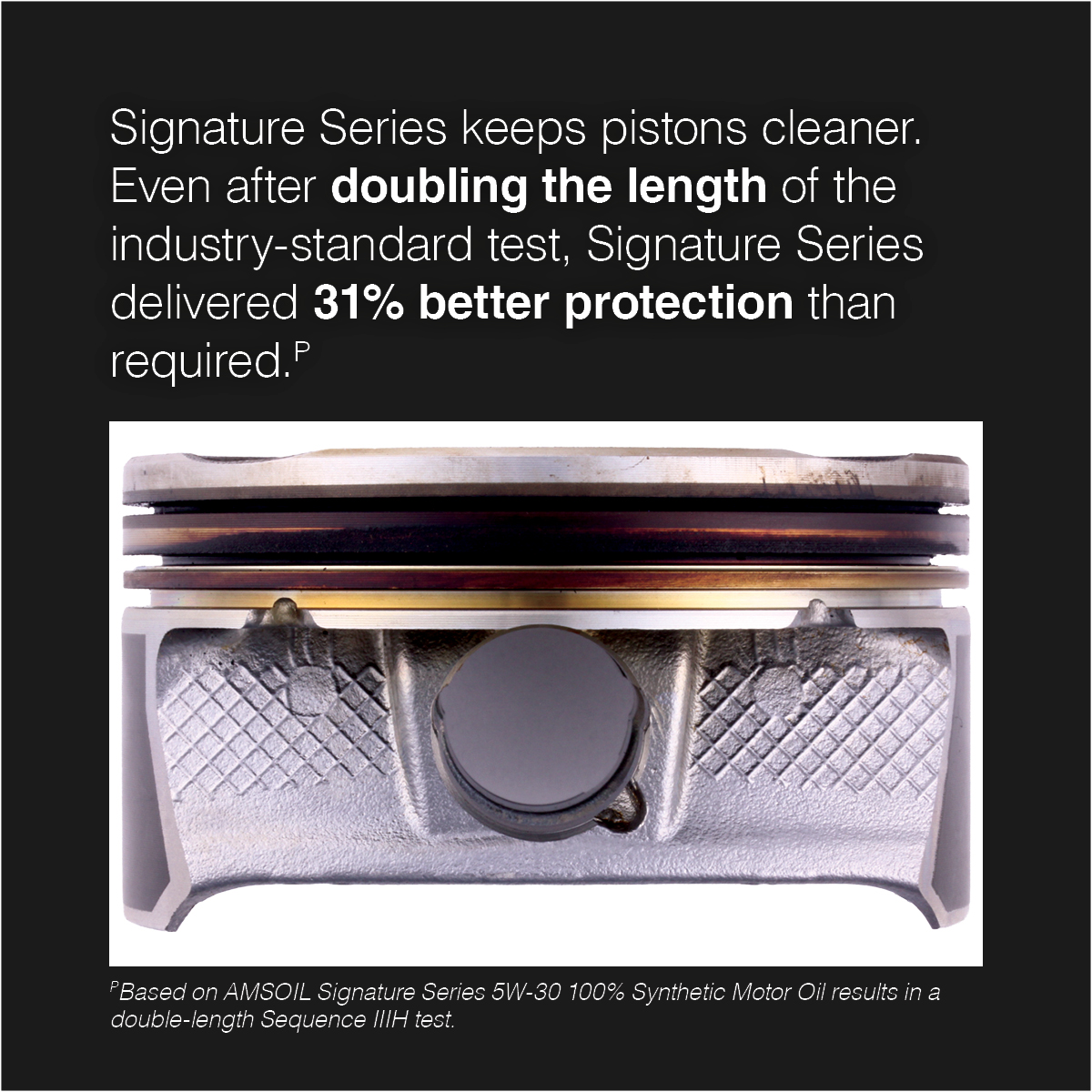 Clean piston after a double-length Sequence IIIH test: Signature Series delivered 31% better protection than required
